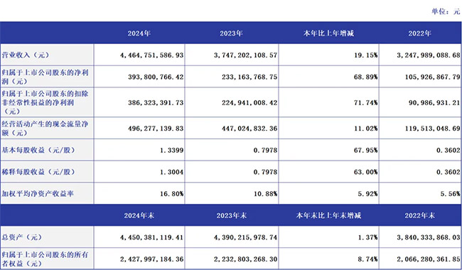 a39997f96611492a9b49c45c0208e27a